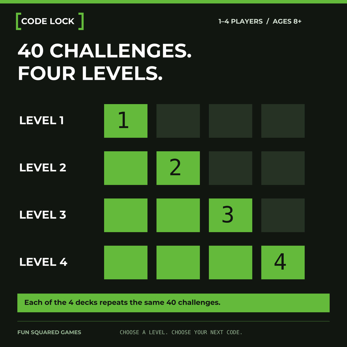 Four Code Lock difficulty levels and 40 distinct challenges repeated in each deck